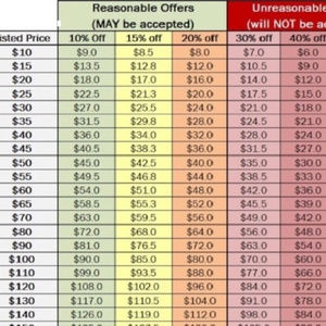 Buyers guide.  Please Read before making an offer!